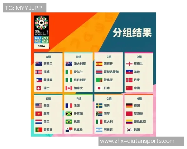 2022年足球世界杯赛程详解及各队晋级之路分析